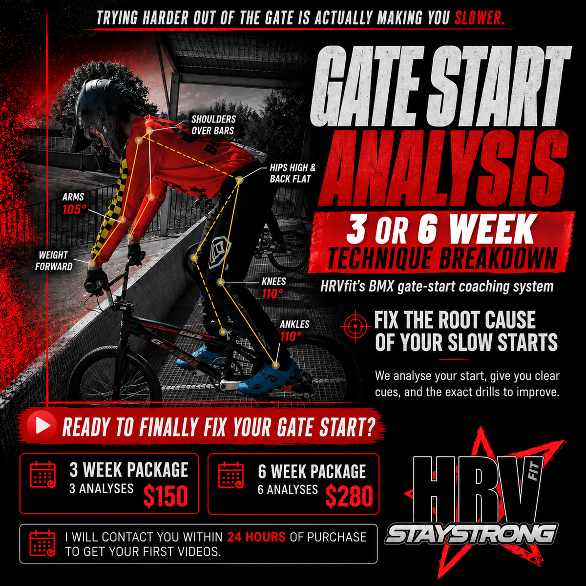Gate Start Analysis (Online)