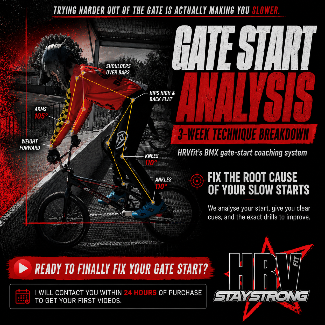 Gate Start Analysis (Online)